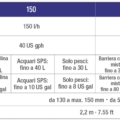 shark skimmer 150 data